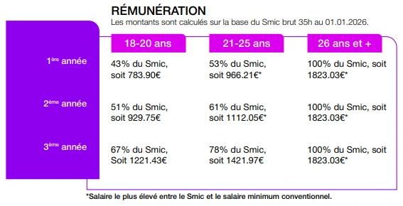 Étudiante de l'EIDM en alternance dans une entreprise de mode